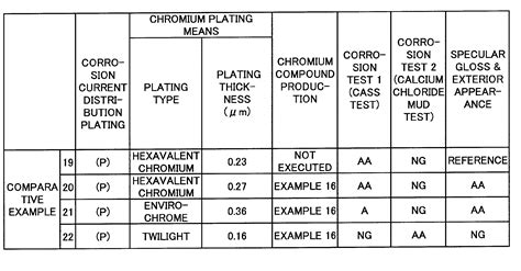 hard chrome plating thickness specification